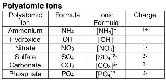 Formulas With Polyatomic Ions Answer Key