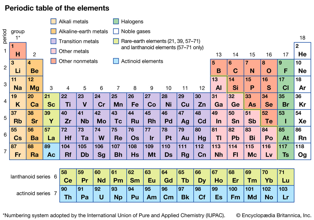 what are atomic element